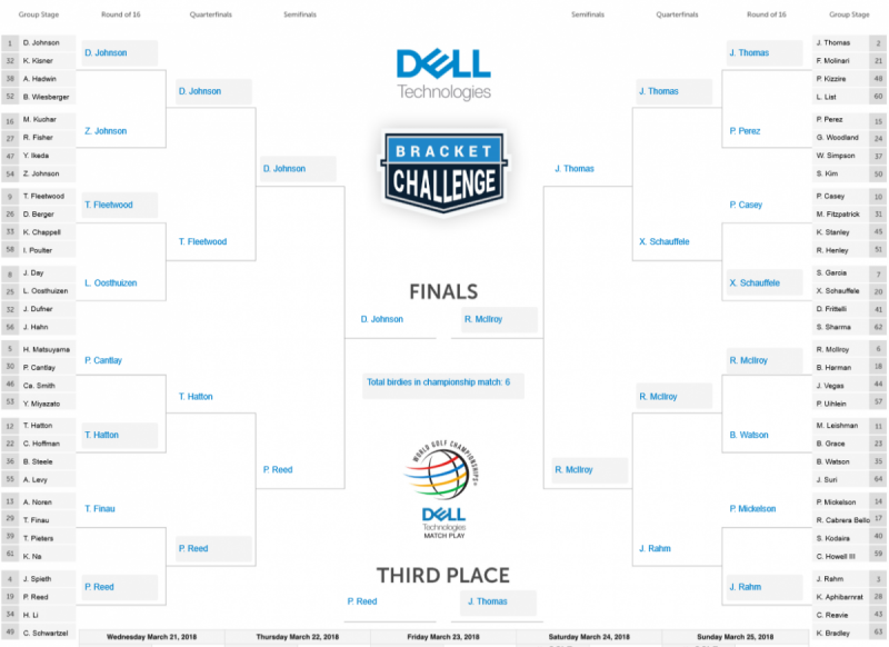 WGC Match Play Picks Check Out Our Brackets The Stiff Shaft