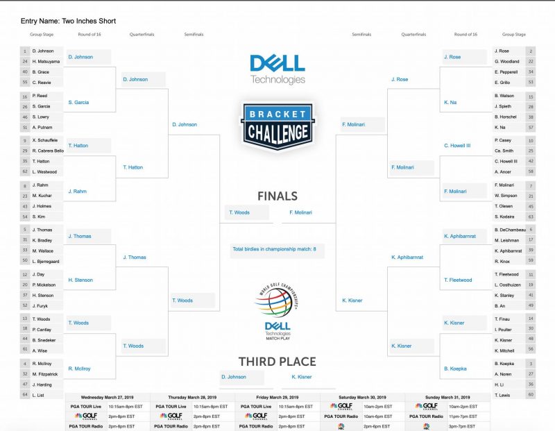 Our 2019 WGC-Dell Match Play bracket picks - The Stiff Shaft